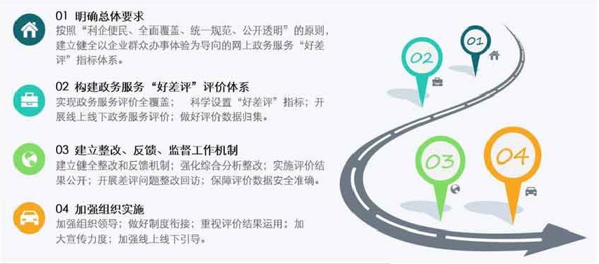 排隊(duì)系統(tǒng),訪客系統(tǒng),查詢(xún)系統(tǒng),門(mén)禁系統(tǒng),考勤系統(tǒng),幼兒園接送系統(tǒng)，呼叫系統(tǒng)