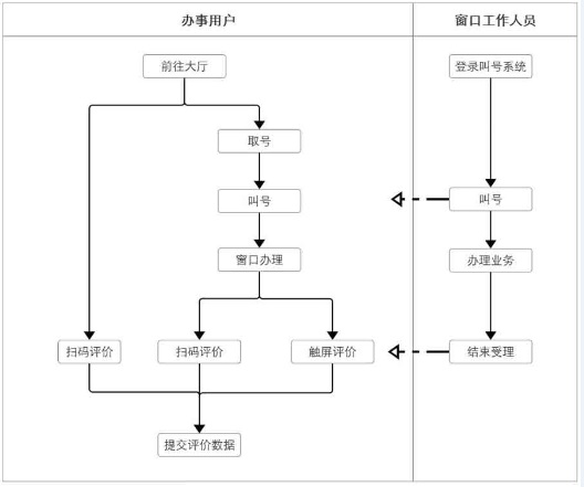 排隊(duì)系統(tǒng),訪客系統(tǒng),查詢(xún)系統(tǒng),門(mén)禁系統(tǒng),考勤系統(tǒng),幼兒園接送系統(tǒng)，呼叫系統(tǒng)