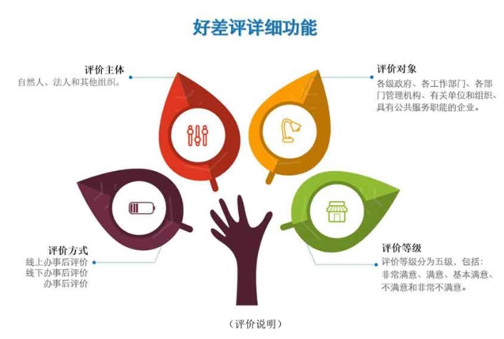 排隊(duì)系統(tǒng),訪客系統(tǒng),查詢(xún)系統(tǒng),門(mén)禁系統(tǒng),考勤系統(tǒng),幼兒園接送系統(tǒng)，呼叫系統(tǒng)